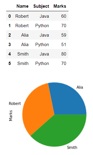 plot-grouped-data-in-pandas-delft-stack